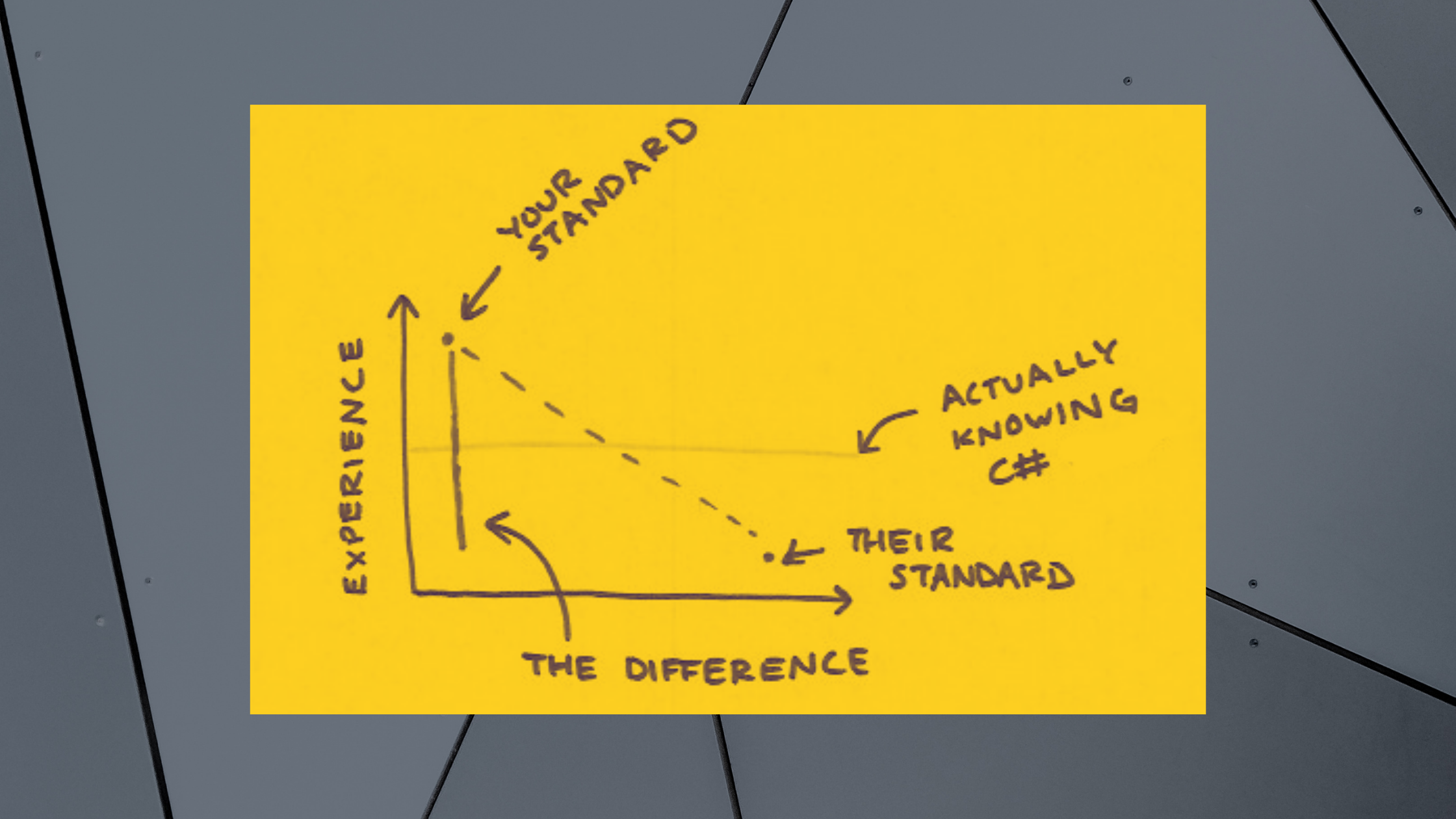 How I, One Humble Engineer, Deal With Imposter Syndrome