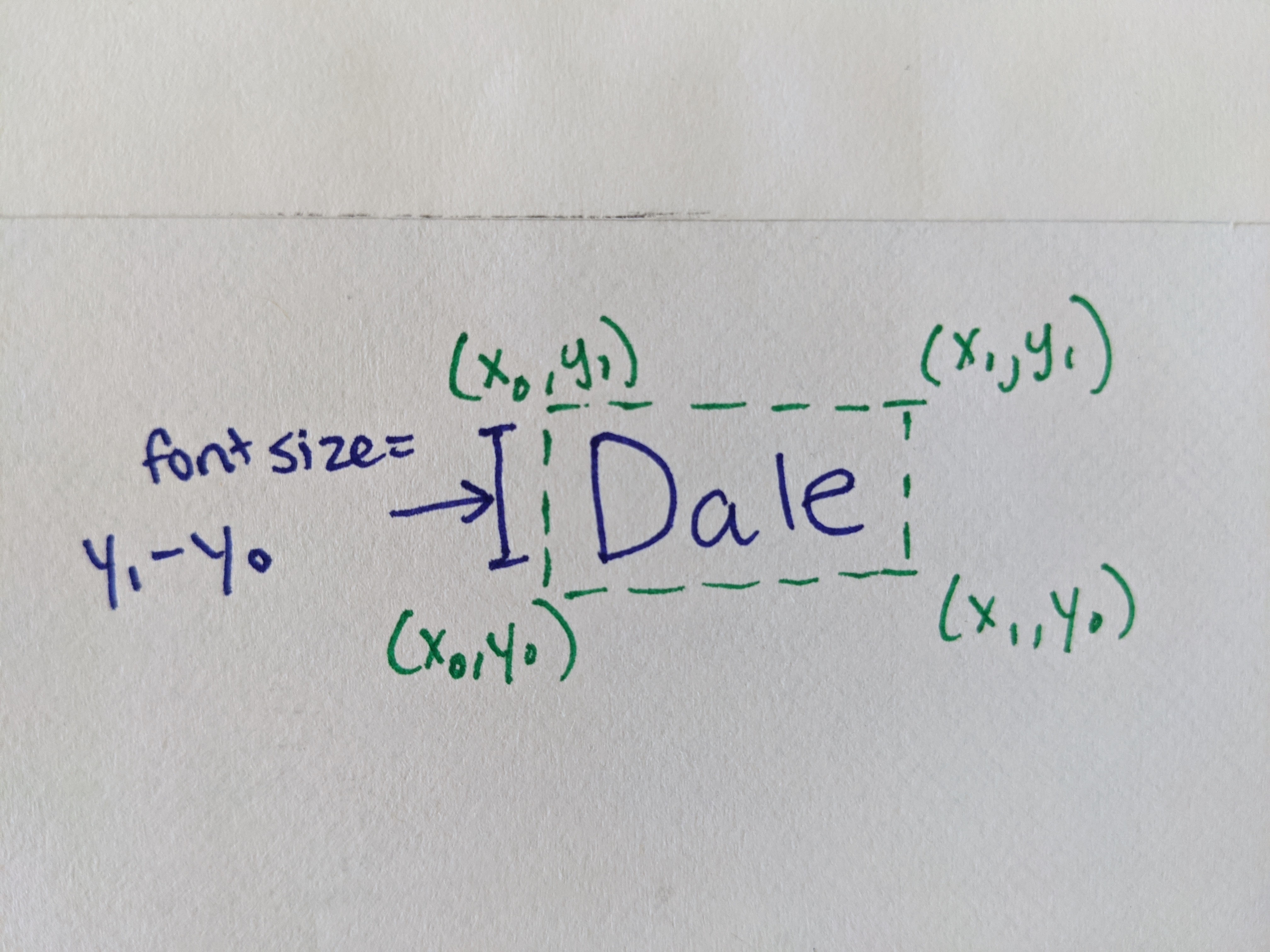 Computing font sizes from y coordinates